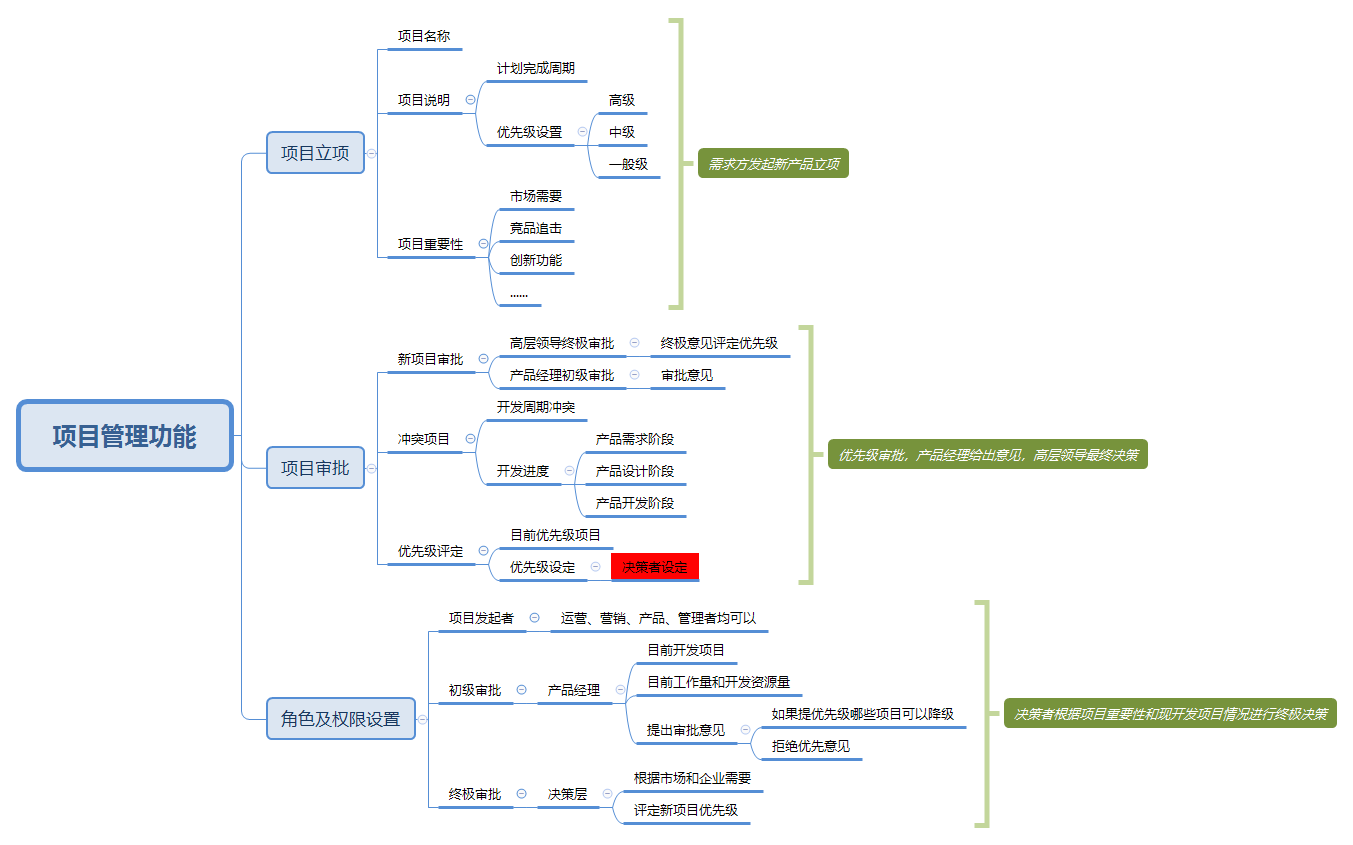 产品经理，产品经理网站